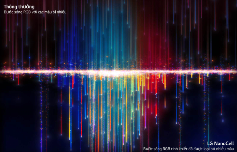 Tivi Smart Tivi LG Nanocell 55 Inch 55NANO77