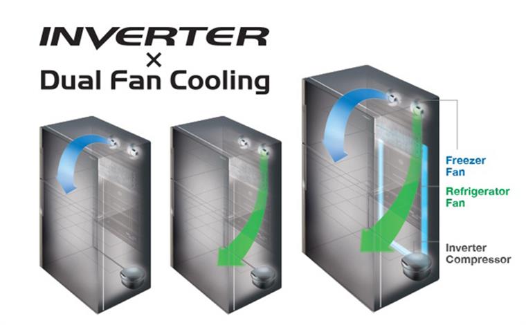 Tủ lạnh Hitachi Inverter 443 Lít R-FVX510PGV9(MIR)