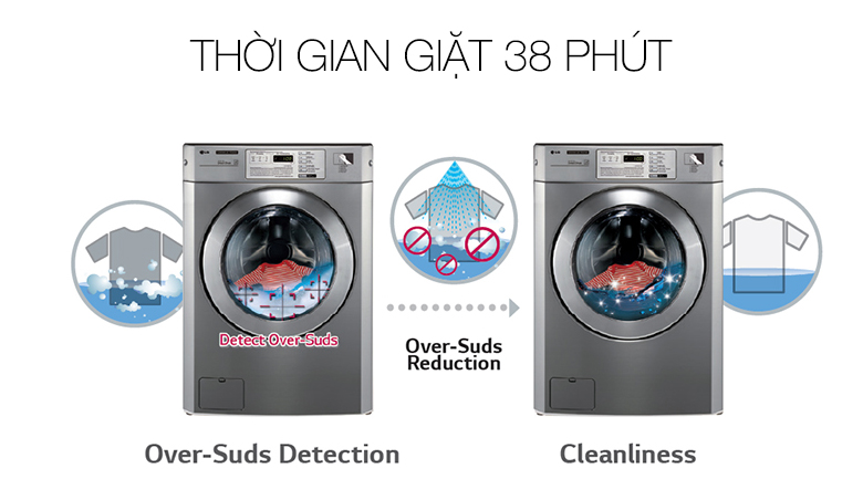 Bộ Máy Giặt Sấy Chuyên Dụng LG Giant-C Giặt 19kg Sấy 19kg