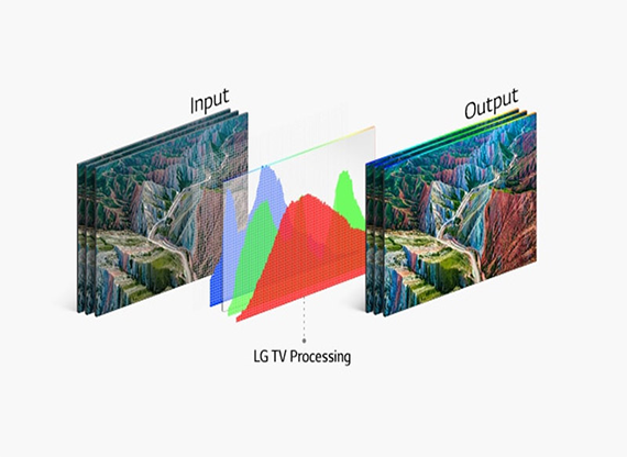Smart Nanocell Tivi LG 4K 43 Inch 43NANO77TPA ThinQ AI