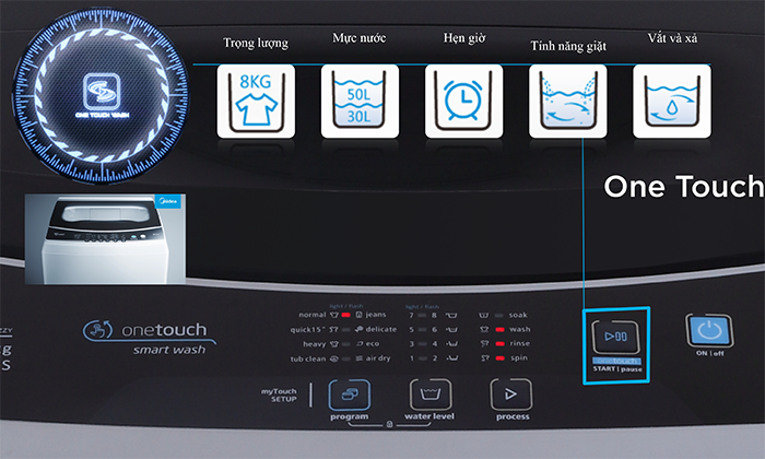 Máy giặt Midea 8.5Kg MAS8502(WB)Mới 2020