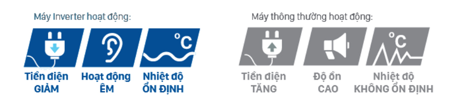 Máy lạnh Daikin inverter 2 HP FTKA50UAVMV