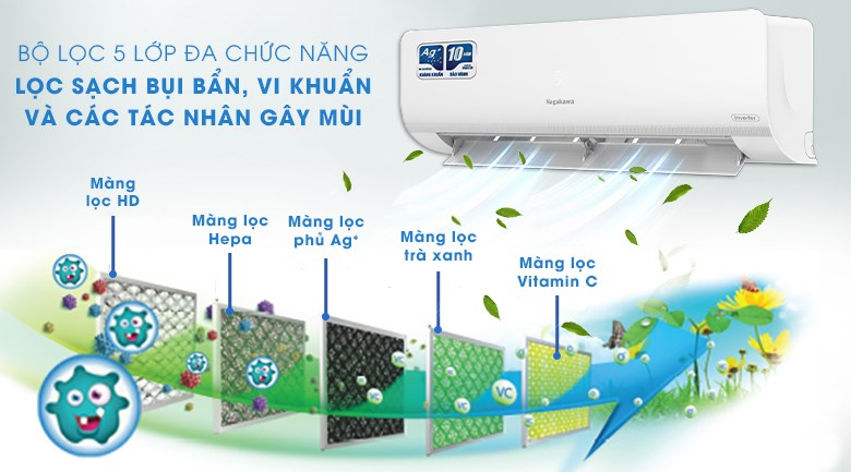 MÁY LẠNH NAGAKAWA INVERTER NIS-C18R2H08 2.0 HP