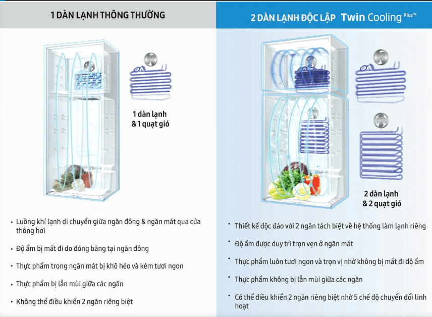 Tủ lạnh Samsung Inverter 300L RT29K5532BU/SV
