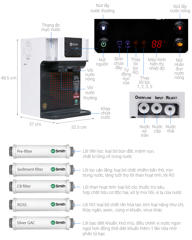 Máy lọc nước RO có nước nóng AOSmith Z7 5 lõi