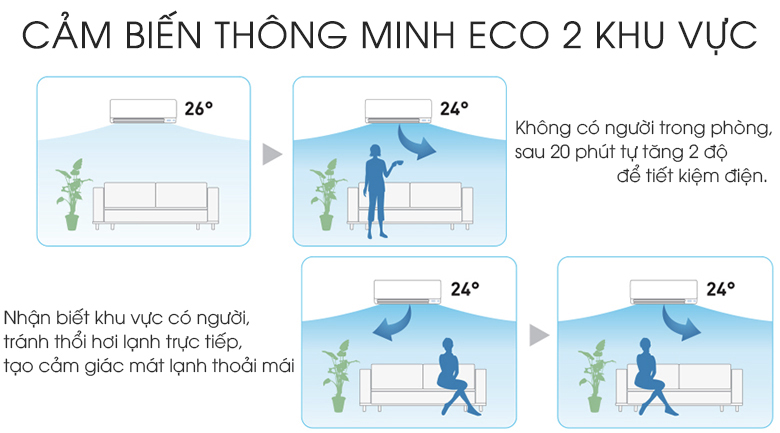 Máy lạnh Aqua Inverter 2 HP AQA-KCRV18F