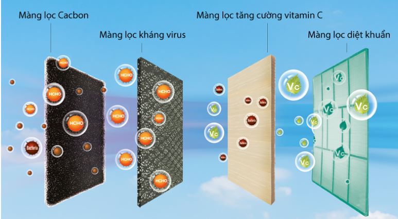 Điều hòa Casper SH-09FS32 9000BTU 2 chiều