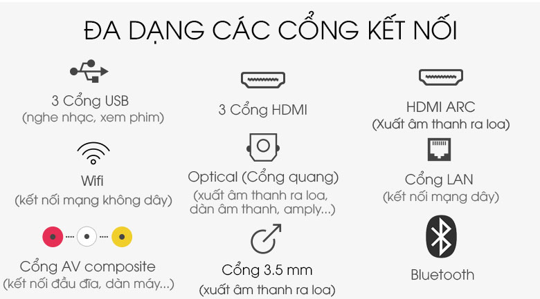 75x8500g đa dạng các cổng kết nối