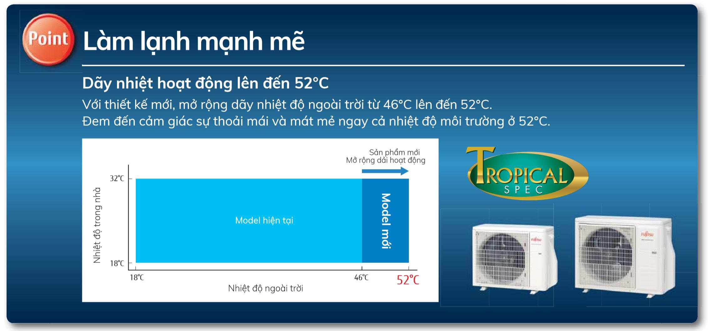 Máy lạnh Fujitsu ASAG09CPTA-V / AOAG09CPTA-V (1Hp) Inverter