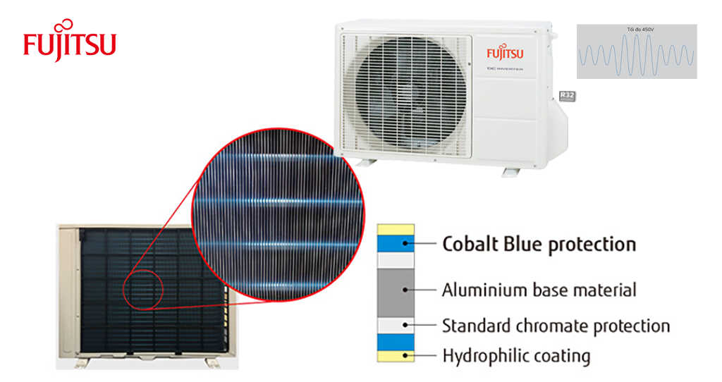 Máy lạnh Fujitsu ASAG09CPTA-V / AOAG09CPTA-V (1Hp) Inverter