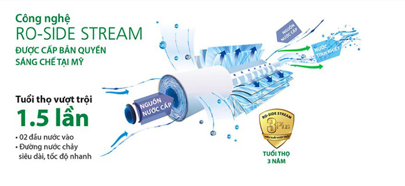 Máy lọc nước RO AOSmith M2 5 lõi