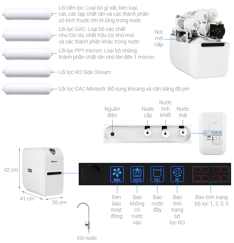 Máy lọc nước RO Aosmith E2 5 lõi