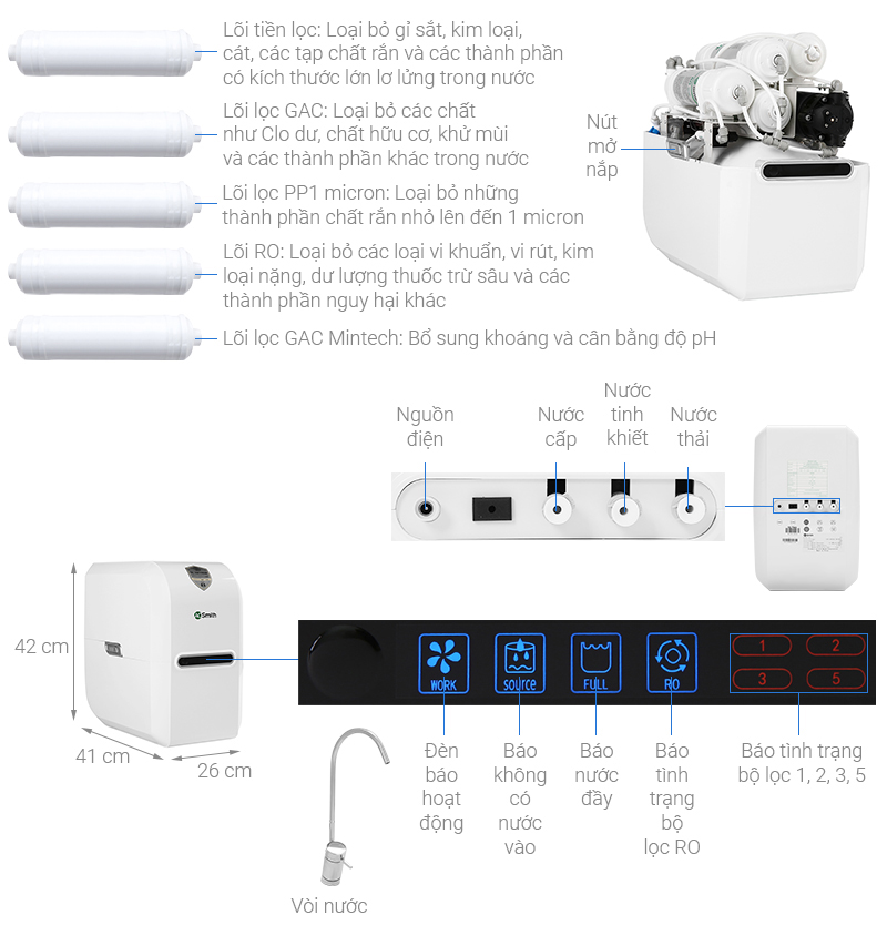 Máy lọc nước RO Aosmith E3