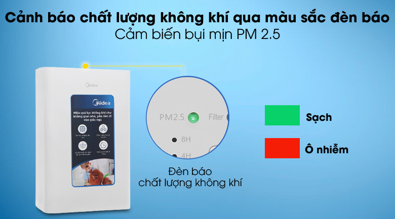 Máy lọc không khí Midea MAP-200GD41