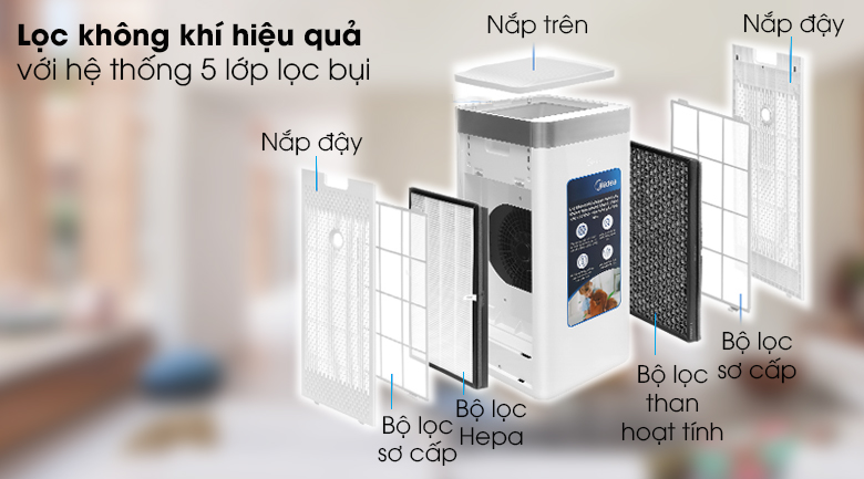 Máy lọc không khí Midea MAP-550GJA32