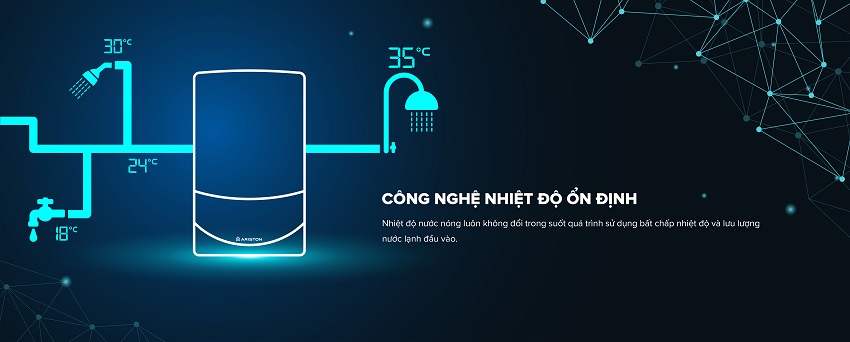 Máy nước nóng trực tiếp có bơm Ariston SMC45PE RS-VN 4500W