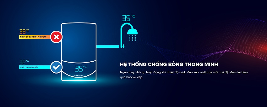 Máy nước nóng trực tiếp có bơm Ariston SMC45PE RS-VN 4500W