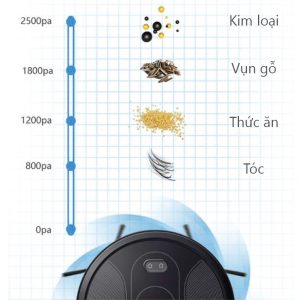 Robot hút bụi và lau nhà Rapido RR5