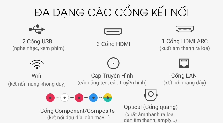 QA49Q65 đa dạng cổng kết nối