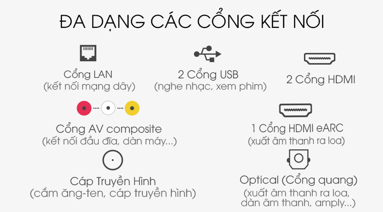 Smart Tivi QLED Samsung 4K 55 inch QA55Q60T