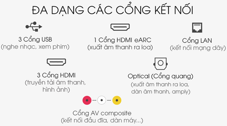 Cổng kết nối - Android Tivi Sony 4K 49 inch KD-49X8500H Cổng kết nối - Android Tivi Sony 4K 49 inch KD-49X8500H