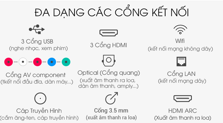 Android Tivi Sony 4K 55 inch KD-55X8500h - Cổng kết nối