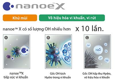 Điện Lạnh Thịnh Phát- Tổng kho điện máy miền Bắc tại Hà Nội