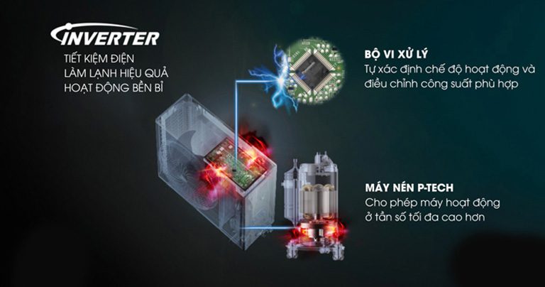 thinh-phat-Công nghệ P-Tech inverter trên U9XKH-8